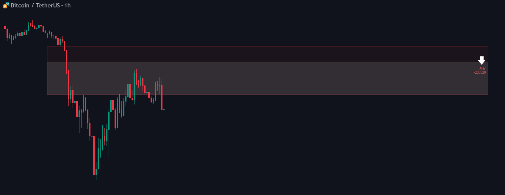 Chart 1h - FVG 8h